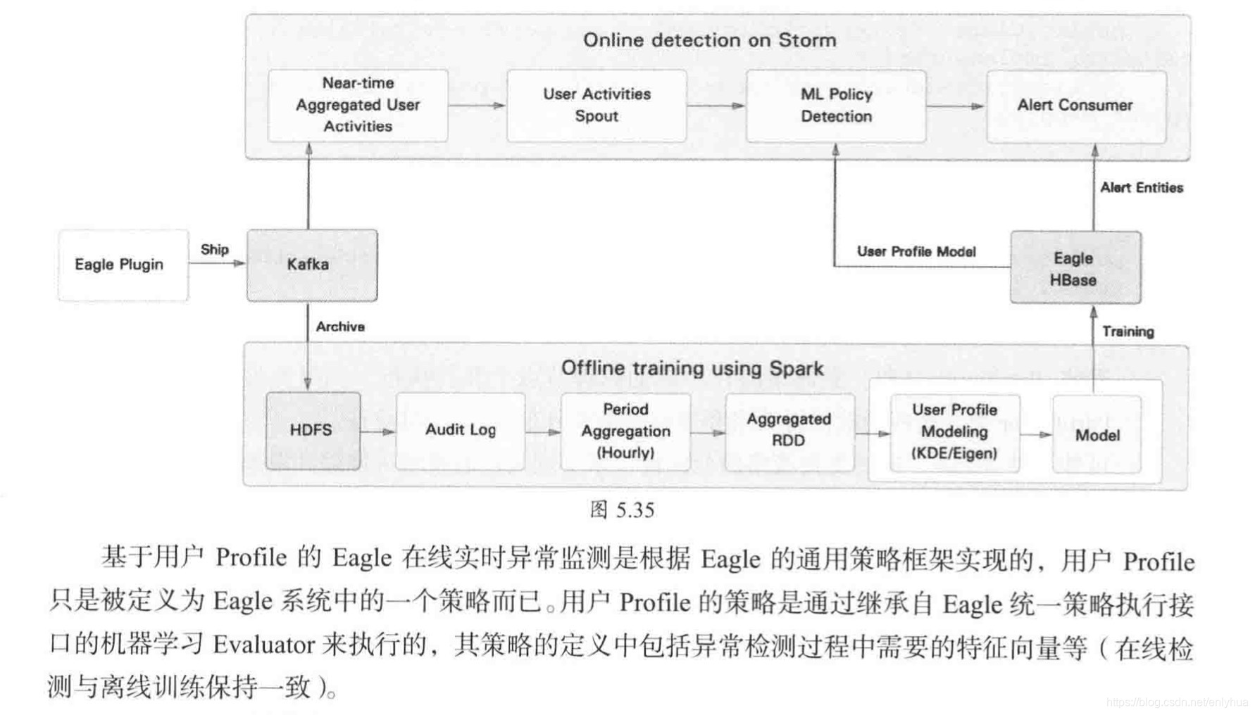 大数据计算框架flink特点 大数据流处理框架_批处理_73