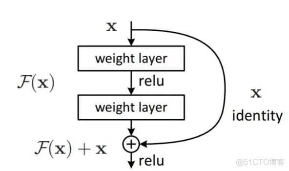 resnet进行图片分类 restnet 图像特征_resnet