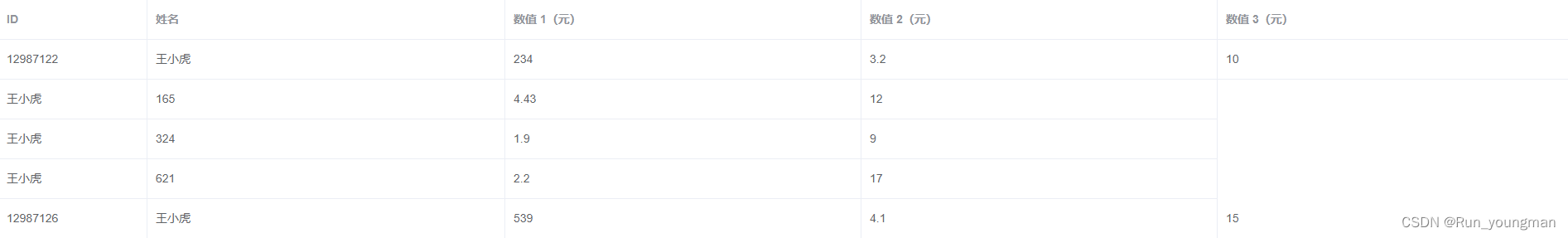 element表格合并之后点排序就乱了 element表格合并单元格_elementui_04