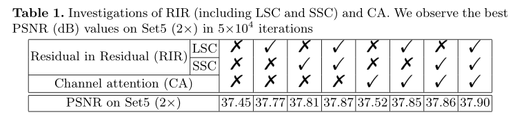 SRCNN 超分 rcan超分_特征提取_05