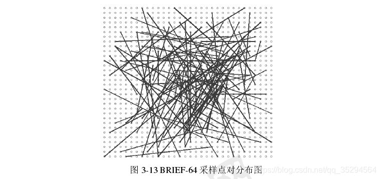 特征融合分配不同权重 特征融合算法_ORB算法改进_05