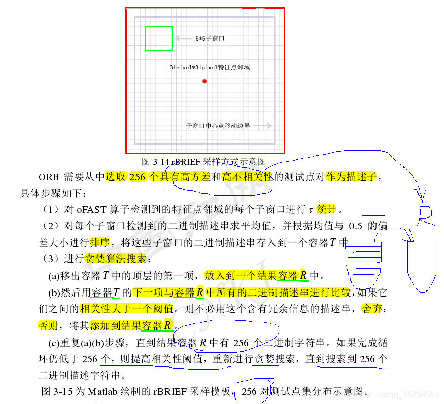 特征融合分配不同权重 特征融合算法_字符串_10