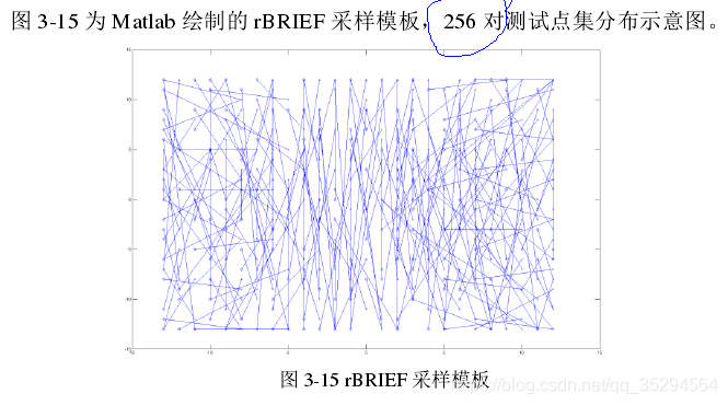 特征融合分配不同权重 特征融合算法_ORB算法改进_11