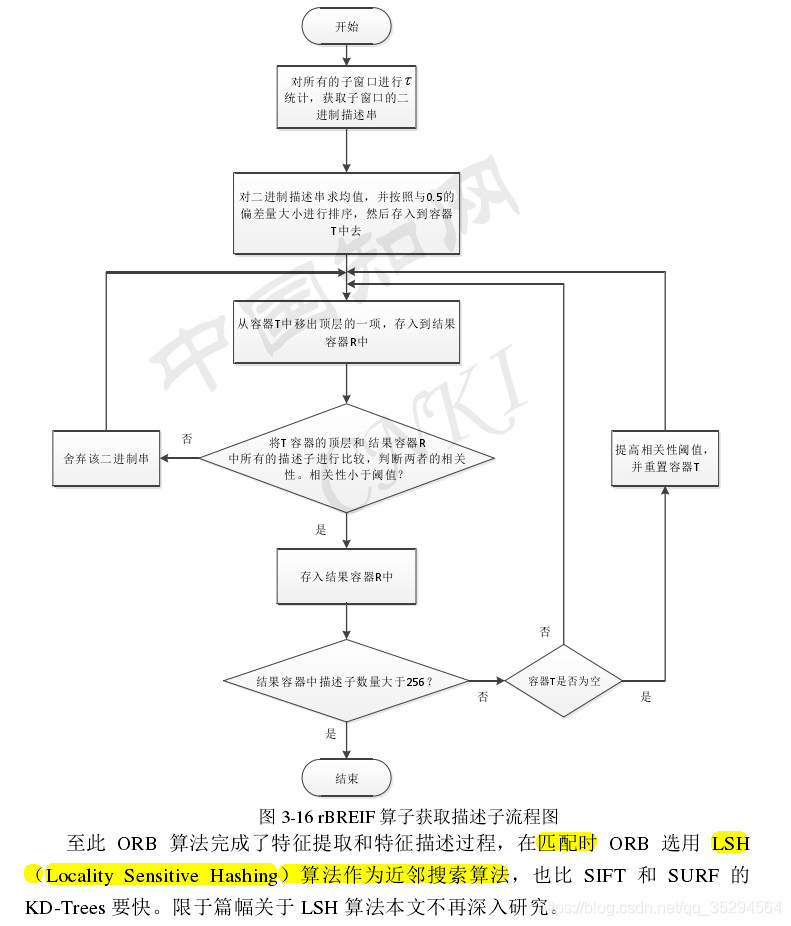 特征融合分配不同权重 特征融合算法_字符串_13