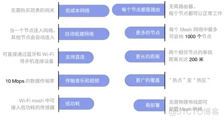 TPlink mesh只能连接主路由 tplink路由器mesh_TPlink mesh只能连接主路由_06