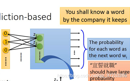 Gensim 词嵌入 词嵌入的方法_机器学习_22