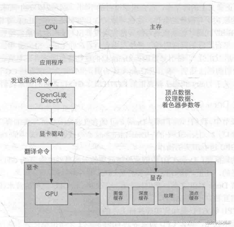 GPU接口OpenGL接口 gpu驱动 opengl_opengl_02