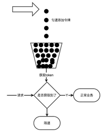 限流熔断属于微服务的什么功能 什么是限流式熔断器_服务提供者_02