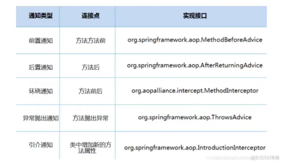 狂神说SpringBoot笔记md 狂神说java_AOP_07