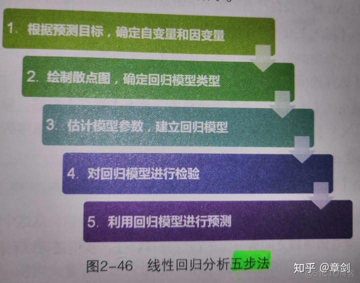 回归分析 相似度 回归和相关分析的区别_回归分析