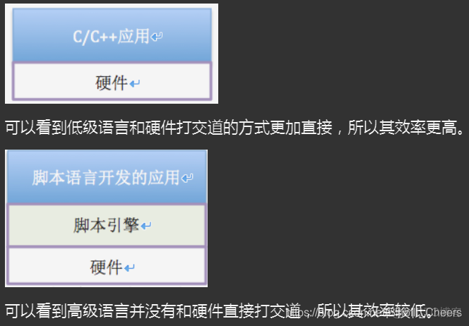 unity 内核 unity内存管理机制_垃圾回收