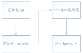 nginx解析json中指定key nginx 解析php,nginx解析json中指定key nginx 解析php_大数据,第1张