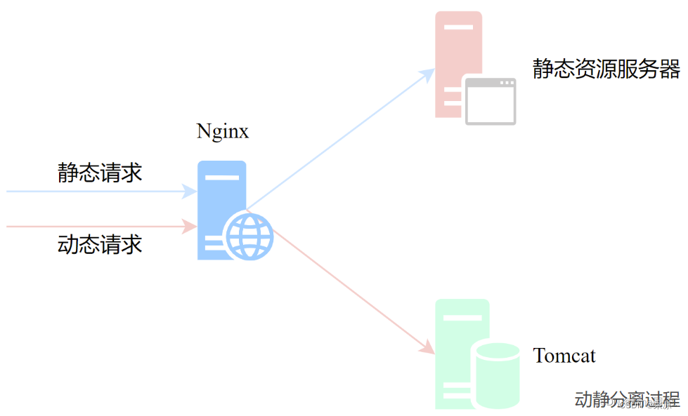 nginx处理动态网页 nginx支持动态网页吗,nginx处理动态网页 nginx支持动态网页吗_网络,第1张