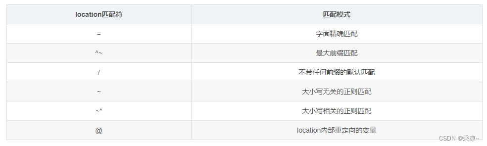 nginx处理动态网页 nginx支持动态网页吗,nginx处理动态网页 nginx支持动态网页吗_网络_03,第3张