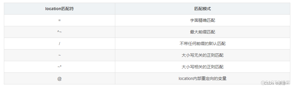 nginx处理动态网页 nginx支持动态网页吗_网络_03