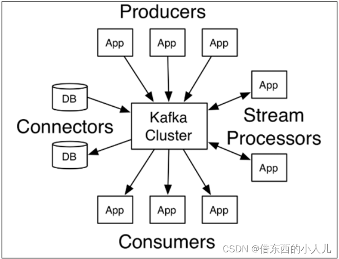 kafka作为消息队列备份多少数据 kafaka消息队列_java_03