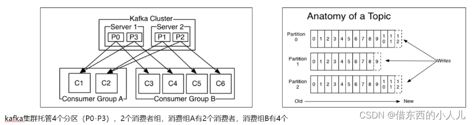 kafka作为消息队列备份多少数据 kafaka消息队列_java_21