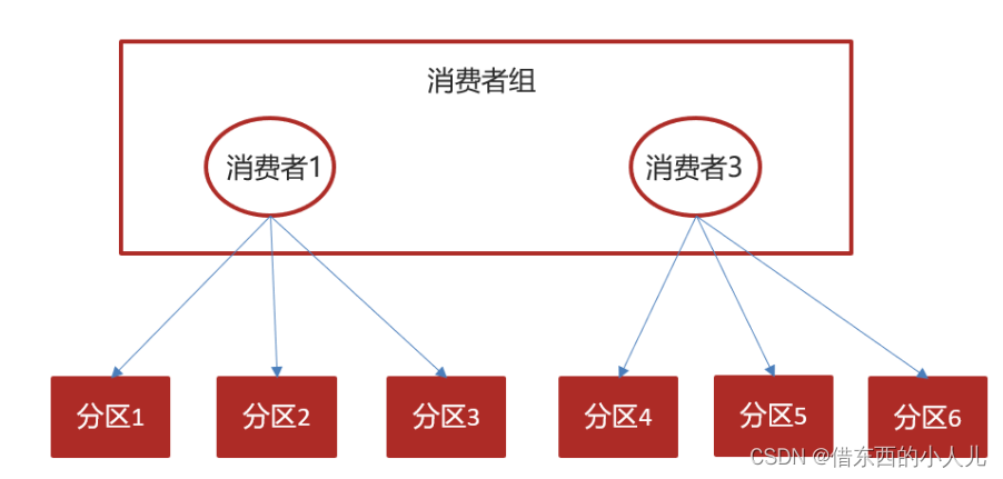 kafka作为消息队列备份多少数据 kafaka消息队列_kafka_23