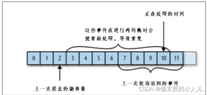 kafka作为消息队列备份多少数据 kafaka消息队列_分布式_24