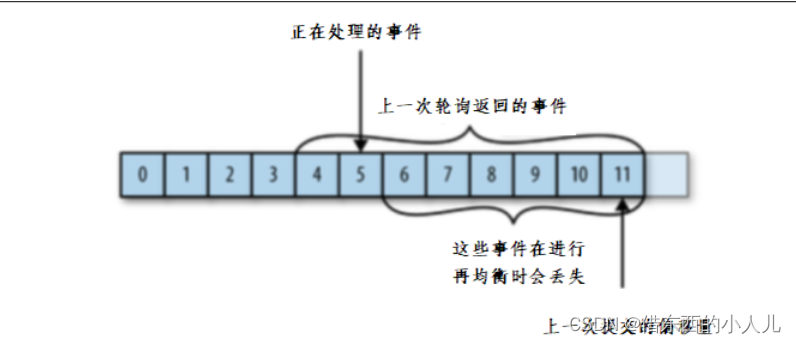 kafka作为消息队列备份多少数据 kafaka消息队列_分布式_25