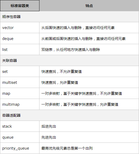 容器 perf使用 容器stl,容器 perf使用 容器stl_容器 perf使用,第1张