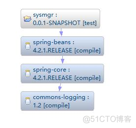 spring怎么引入本地jar包 spring导入jar包_jar_02