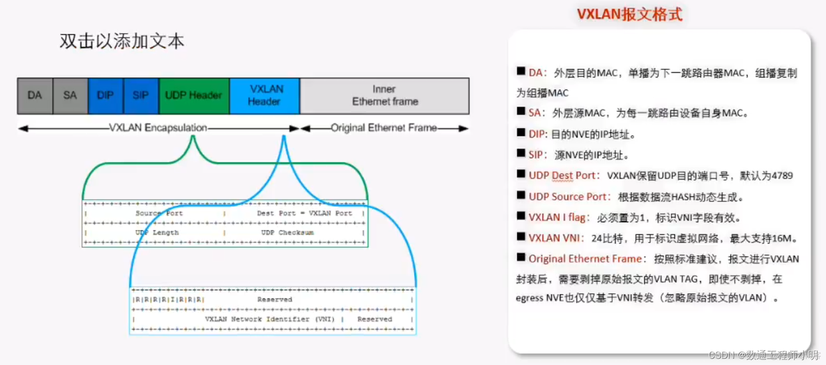 ovs vxlan练习 vpls vxlan_网络_16