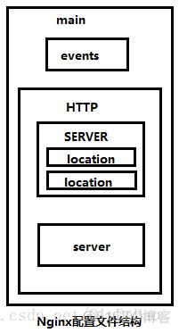 nginx常用模块下载 nginx常用模块介绍_Nginx_02