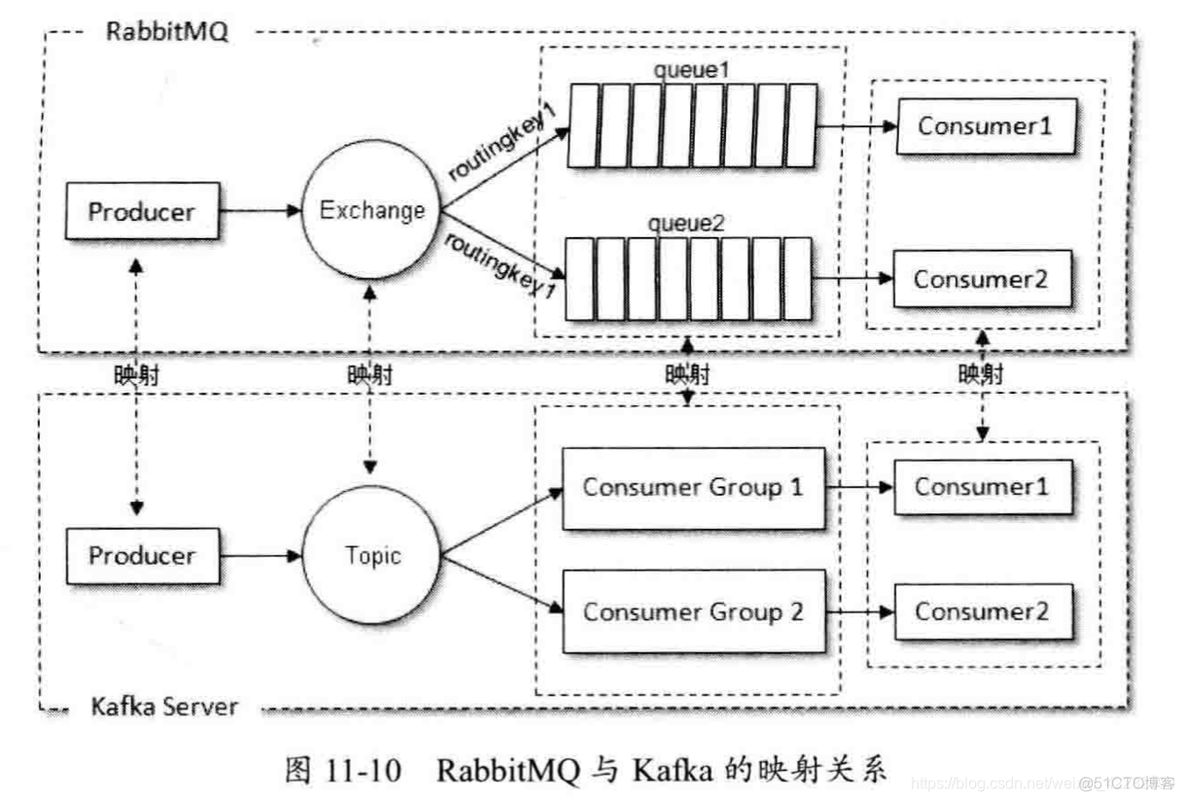 kafka设置主题分区数api kafka主题和分区的关系_kafka_34