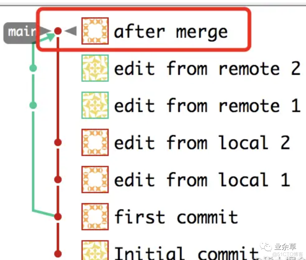 gitlab 整合 jira gitlab merge_git_10