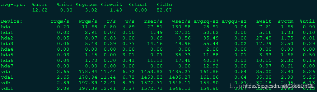 Linux监控SSD磁盘TBW linux磁盘监控命令_linux_06