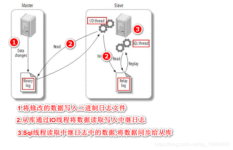 mariadb 已有数据双主 mariadb主从模式_mariadb 已有数据双主