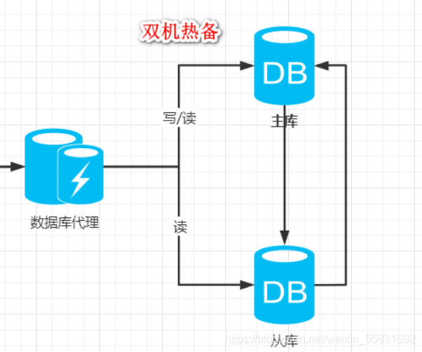 mariadb 已有数据双主 mariadb主从模式_数据库_13