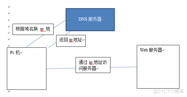 nginx 以服务方式启动 nginx做服务器_服务器_06