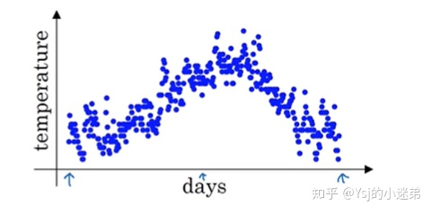 adam梯度下降 代码 adam算法和梯度下降算法_数据_05