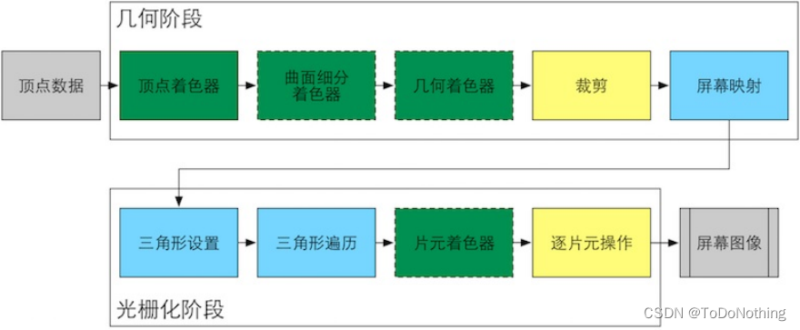 unity shader sprite 九宫 unity shader 教程_顶点着色器