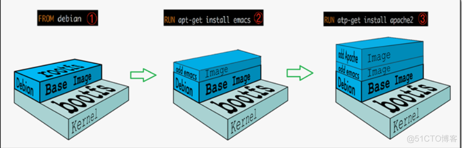 umlet镜像 镜像的quarantine属性_tomcat