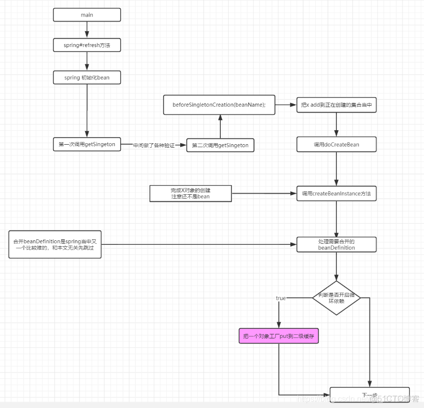 spring encodeuri转码和解码 spring源码解析视频_构造方法_26