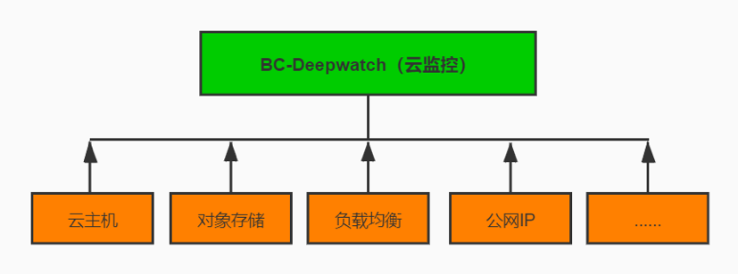 rabbitTemplate服务端获取所有队列名称 rabbitmq导出队列_中间件_02