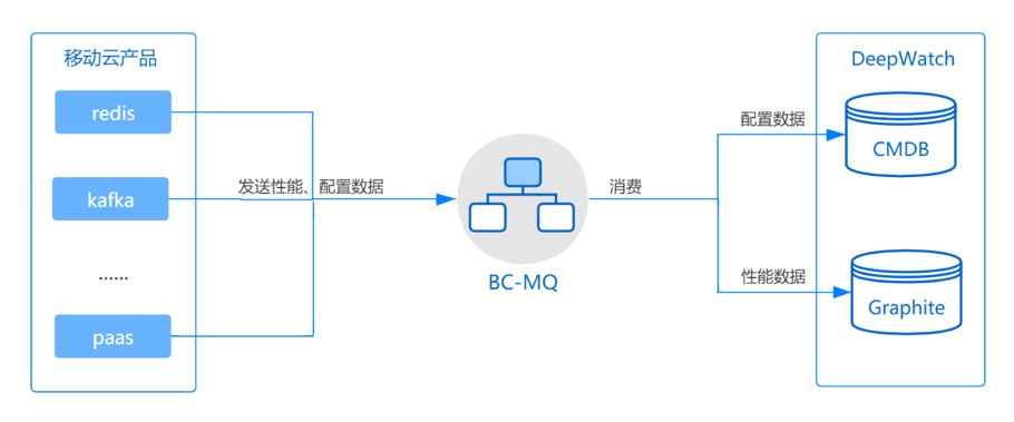 rabbitTemplate服务端获取所有队列名称 rabbitmq导出队列_rabbitmq导出队列_03