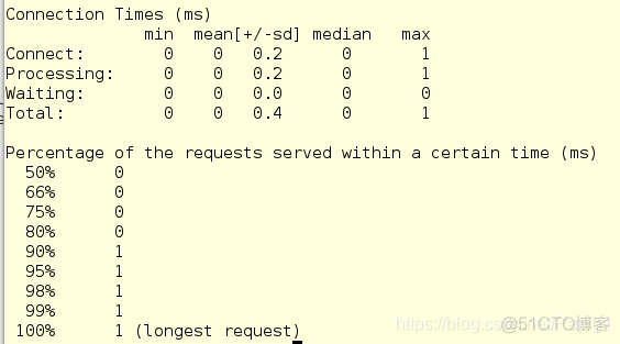 nginx 搭建访问控制 nginx 控制访问量_客户端_11