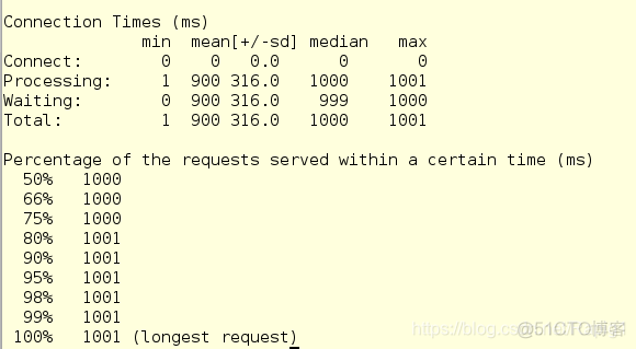 nginx 搭建访问控制 nginx 控制访问量_子目录_16