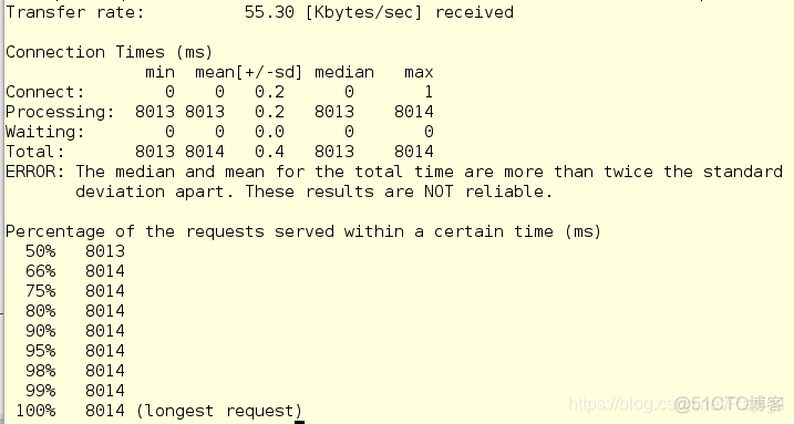 nginx 搭建访问控制 nginx 控制访问量_子目录_20