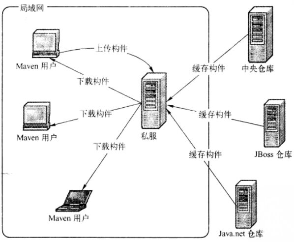 maven库是什么 maven仓库_maven快照_06