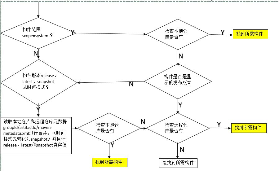 maven库是什么 maven仓库_maven快照_08