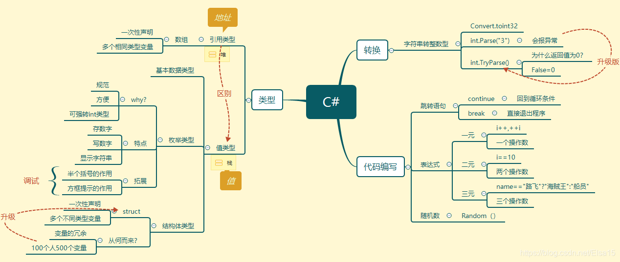 lua 枚举能为字符串不 枚举和字符串_值类型_03