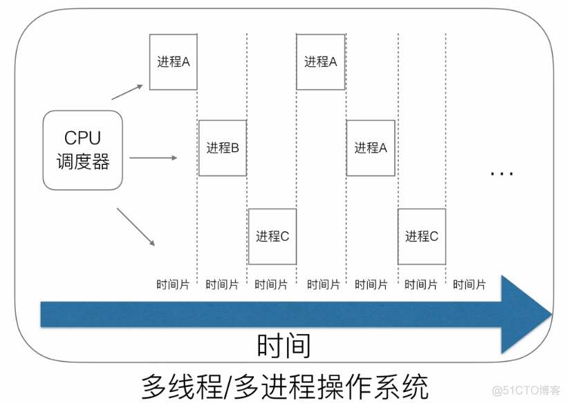 golang 执行多grep golang多进程_golang 执行多grep_02