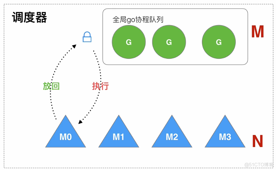 golang 执行多grep golang多进程_Go_09