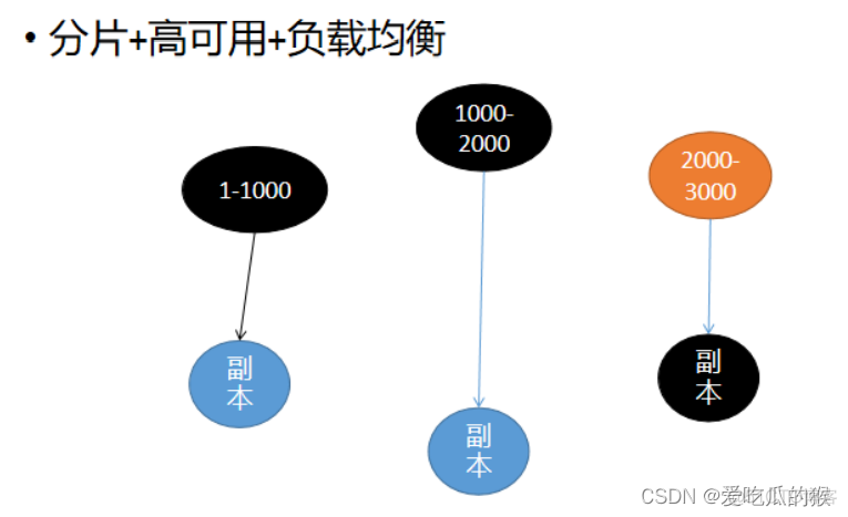 centos7 清除 arp centos7删除ip地址_网络_36