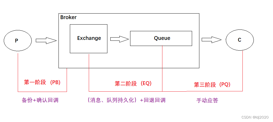 消息队列msgsnd是什么缩写 消息队列功能_sql